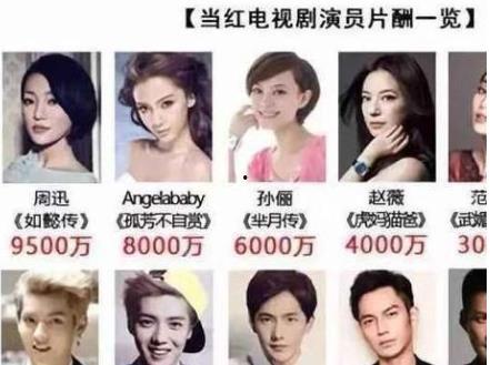 娱乐圈谁的片酬,揭秘明星高薪背后的秘密